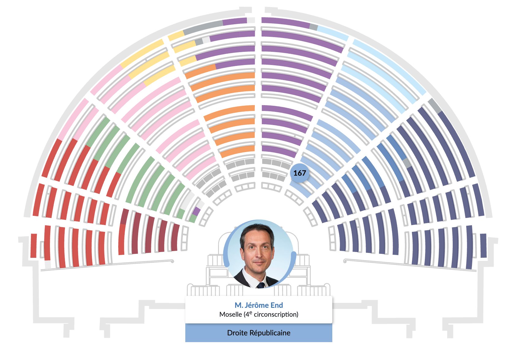Hémicycle, siège n°167 de Jérôme END